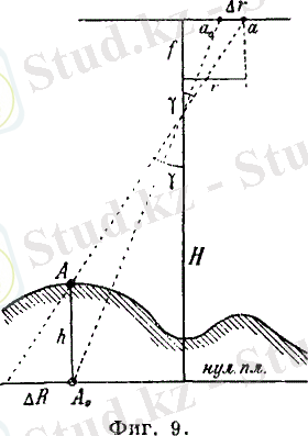 C:\Users\User\Pictures\aerofotogrammetrija_9.gif