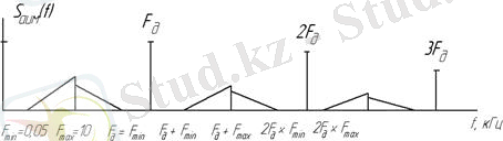 https://konspekta.net/lektsianew/baza10/495998324154.files/image201.jpg