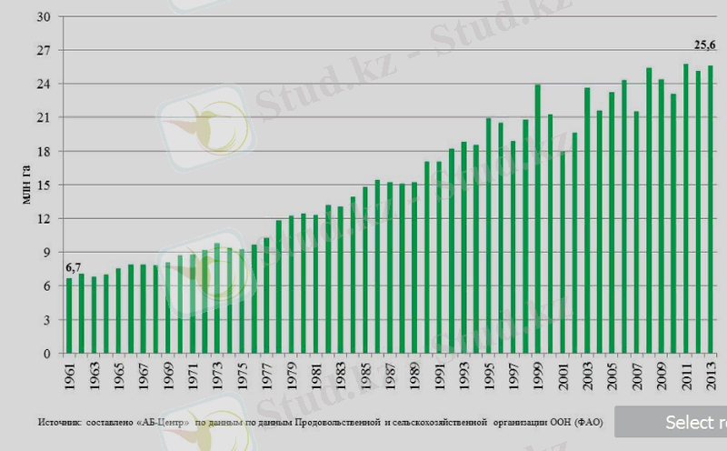 C:\Users\Админ\Desktop\важное!!!!!\1961-2013.png