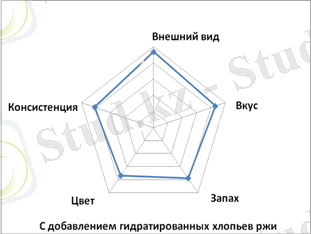 https://moluch.ru/blmcbn/11879/image002.png