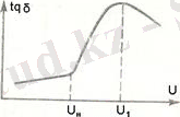 http://libr.aues.kz/facultet/eef/kaf_esss/29/umm/esss_2.files/image099.jpg