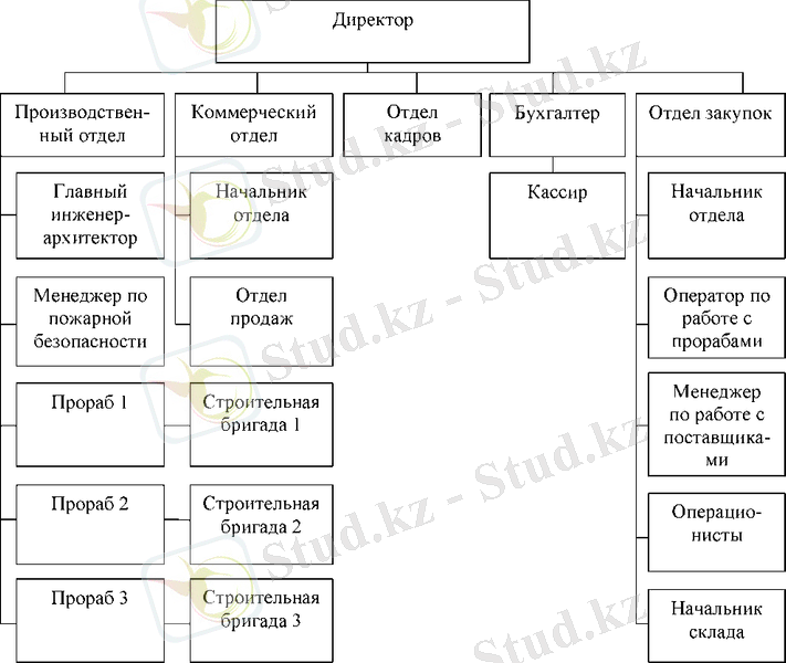 http://privetstudent.com/uploads/posts/2013-08/1377601689_informacionnoe-obespechenie-processa-upravleniya-materialnymi-zapasami-stroitelnoy-organizacii-ooo-tehstroy-8.png