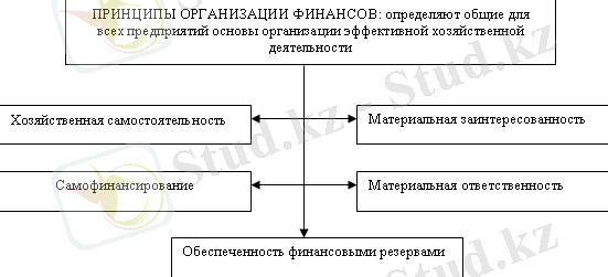 http://ebooks.grsu.by/finansi_org/8.GIF