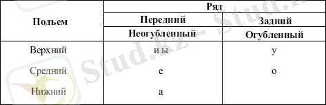 гласные