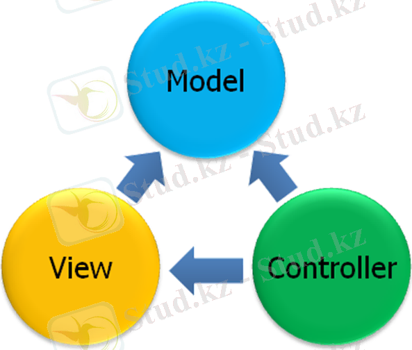 http://mvcnet.ru/upload/images/mvcnet/image.png
