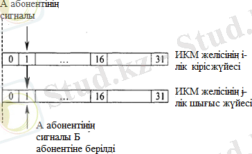 https://libr.aues.kz/facultet/frts/kaf_aes/38/umm/aes_12.files/image012.png