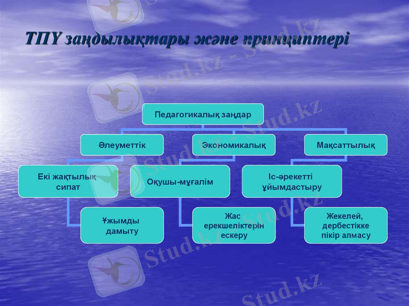 https://cf2.ppt-online.org/files2/slide/u/Upx72e9CuSDM0J64oOdAVPjQr5IKT3i1vWmYn8/slide-12.jpg