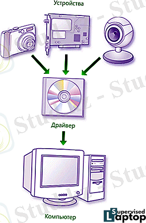 C:\Users\Элдар\Pictures\kak-ustanovit-drajvera-2.png