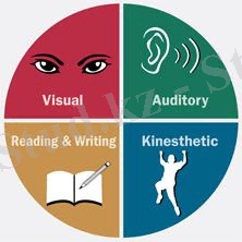 Many styles, one goal: Using learning style theory to achieve academic success in the middle grades - Federal Reserve Bank of Atlanta
