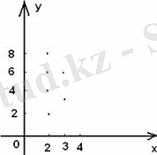 https://libr.aues.kz/facultet/frts/kaf_vm/1/umm/vm_1.files/image112.jpg