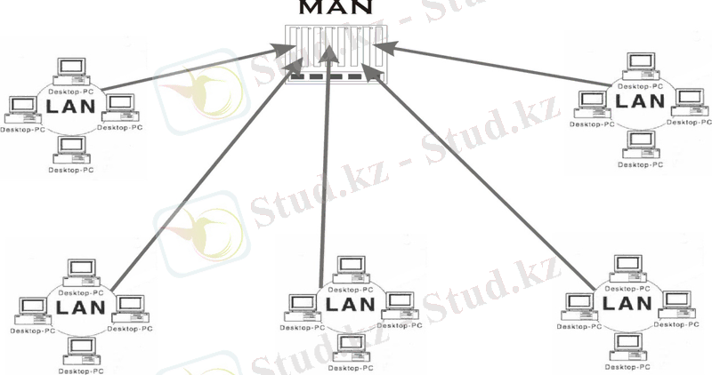 man