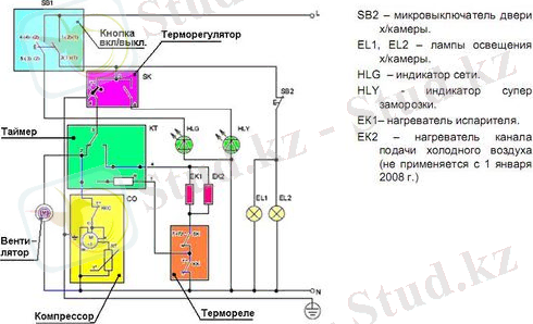 C:\Users\User\Pictures\cikl-raboty-xolodilnika-5.jpg