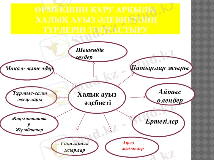 https://fs.znanio.ru/methodology/images/99/73/9973fc0eaa9d6dd86df67c20d31ae3021a42812a.jpg