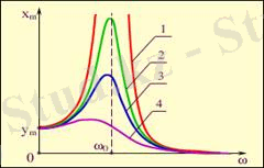 http://phys.sarwar.kz/technical/frame/%C2%A76_files/image125.jpg