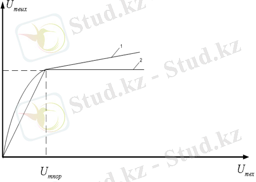 http://www.ordinarytech.ru/images/books/681/image126.png