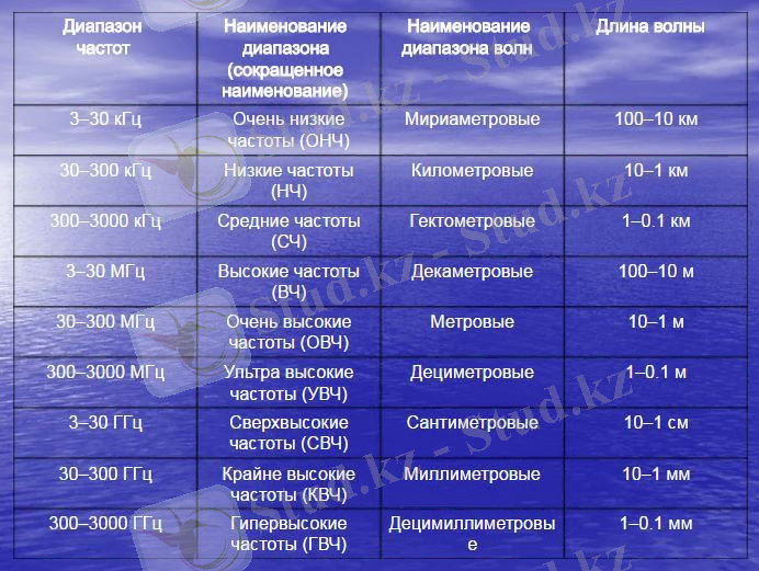 http://ency.info/images/iskusstvo/fizika2/011diapazon.jpg