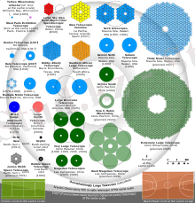 https://upload.wikimedia.org/wikipedia/commons/thumb/c/c5/Comparison_optical_telescope_primary_mirrors.svg/220px-Comparison_optical_telescope_primary_mirrors.svg.png