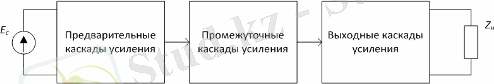 Структура усилителя 