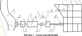 https://www.bibliofond.ru/wimg/14/730742.files/image001.gif