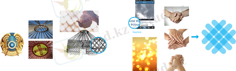 http://strategy2050.kz/crealog_new/media/log1.jpg