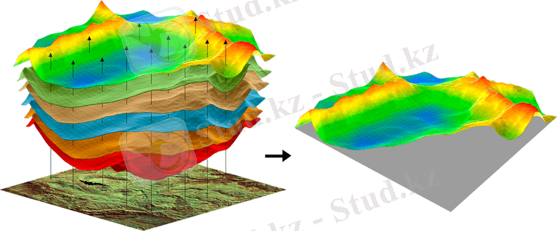 C:\Users\Amir\Desktop\Multi-layer-map.png