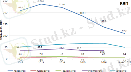 http://www.brif.kz/blog/wp-content/uploads/%D0%92%D0%92%D0%9F-%D0%A6%D0%B5%D0%BD%D1%82%D1%80-%D0%90%D0%B7%D0%B8%D1%8F.png
