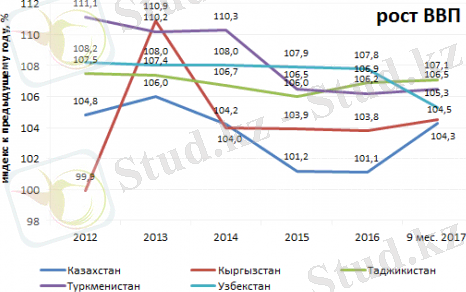 http://www.brif.kz/blog/wp-content/uploads/%D1%80%D0%BE%D1%81%D1%82-%D0%92%D0%92%D0%9F-%D0%A6%D0%B5%D0%BD%D1%82%D1%80-%D0%90%D0%B7%D0%B8%D1%8F-500x312.png