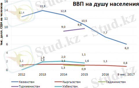 http://www.brif.kz/blog/wp-content/uploads/%D0%92%D0%92%D0%9F-%D0%BD%D0%B0-%D0%B4%D1%83%D1%88%D1%83-%D0%A6%D0%B5%D0%BD%D1%82%D1%80-%D0%90%D0%B7%D0%B8%D1%8F-500x329.png