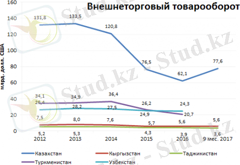 http://www.brif.kz/blog/wp-content/uploads/%D1%82%D0%BE%D0%B2%D0%B0%D1%80%D0%BE%D0%BE%D0%B1%D0%BE%D1%80%D0%BE%D1%82-%D0%A6%D0%B5%D0%BD%D1%82%D1%80-%D0%90%D0%B7%D0%B8%D1%8F-500x361.png