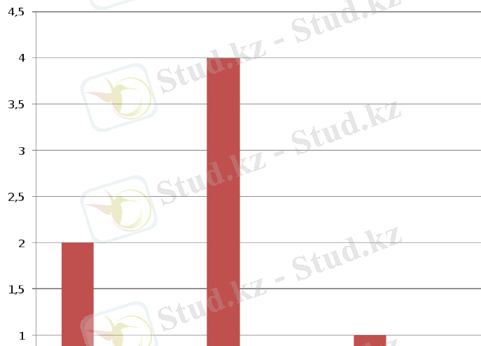 https://fsd.multiurok.ru/html/2018/11/01/s_5bdb1bb4d3b4e/984874_5.png