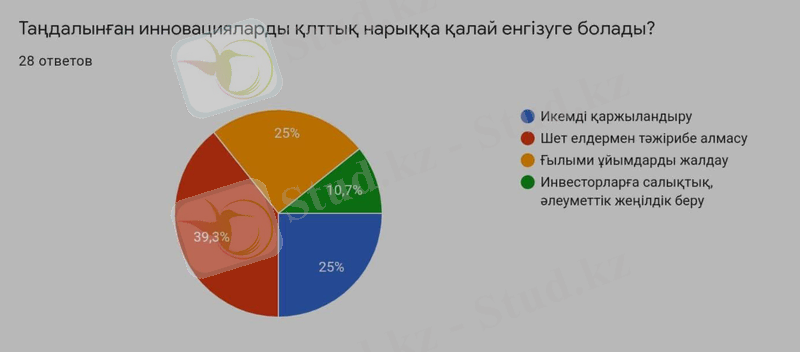 курсач 2