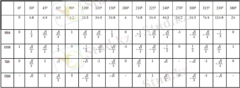 https://fsd.kopilkaurokov.ru/uploads/user_file_55119ebdd5bec/konspiekt-uroka-matiematiki-tak-yryby-kieltiru-formulalary_3.jpeg