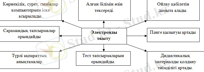 https://zkoipk.kz/images/stories/conf/x29.jpg