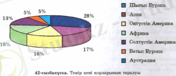 42.ПНГ