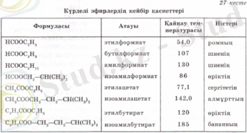 27.ПНГ