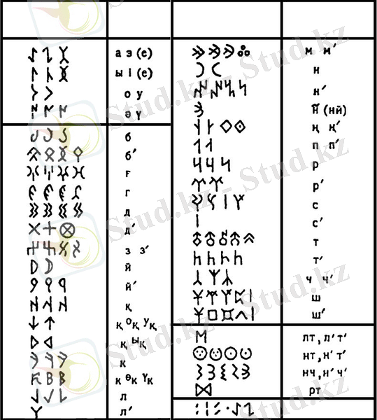 https://atamuraweb.kz/wp-content/uploads/2020/08/kaz_tarih_2b_Page_091_Image_0001.jpg