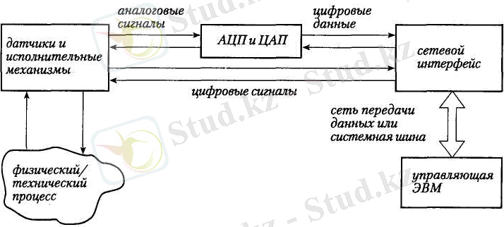 https://studfile.net/html/2706/215/html_W8Phn1usBN.AthJ/img-yoOvdp.png