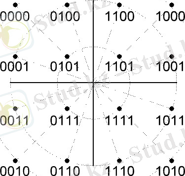 QAM16 1