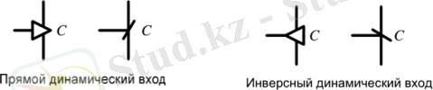 Условное графическое обозначение входов триггеров с динамическим управлением