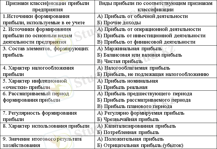 таб 2