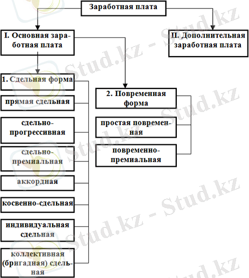 http://uchebnik.kz/dop/f/36.gif