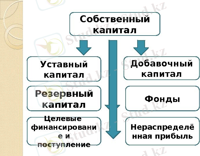 2._imuschestvo__organizacii_i_istochniki__ego_formirovaniya_17.jpg