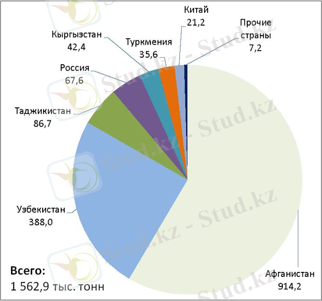 Блин муки