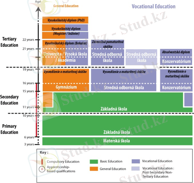 The-education-system-in-Slovakia-ISCED.png