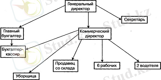 Пример