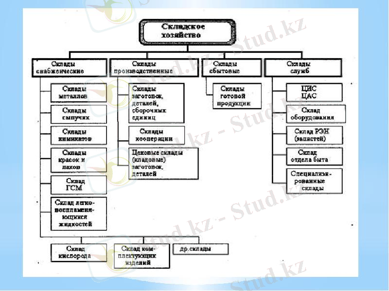 https://myslide.ru/documents_7/a9383d1dd712c27b336c953f895d4bf7/img3.jpg