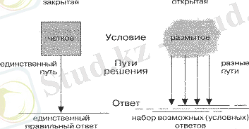 https://urok.1sept.ru/articles/536984/img1.gif