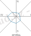 graf_wind4 (1)
