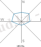 graf_wind3 (1)