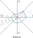 graf_wind2 (1)